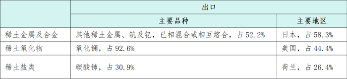 数据来源：海关总署、安泰科