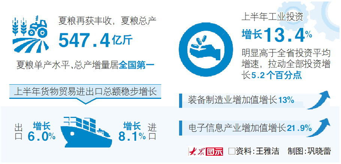 □资料：王雅洁制图：巩晓蕾