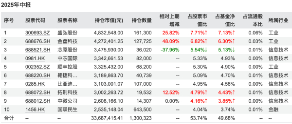 前海开源沪港深新机遇2025年中报重仓持股