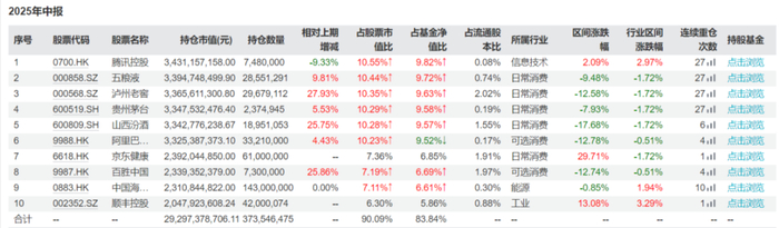 资料来源：Wind、基金定期报告，截至2024Q4；历史不代表未来，市场有风险，投资需谨慎