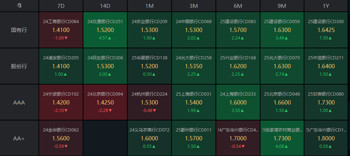 （数据来源：Choice，财联社整理）
