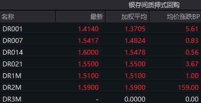 （数据来源：WIND，财联社整理）