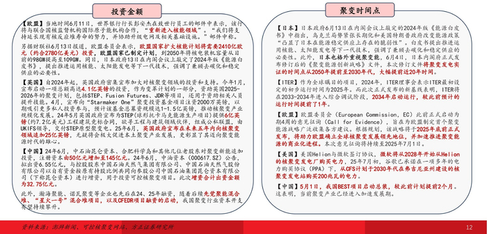 方正证券研报截图