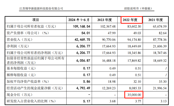         来源：招股说明书20241231