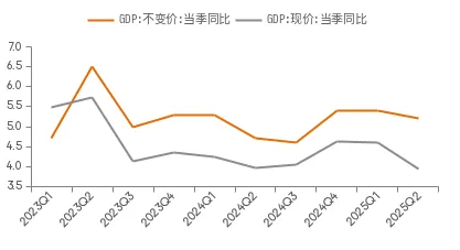 　　资料来源：WIND，中泰证券研究所