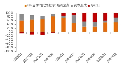 　　资料来源：WIND，中泰证券研究所