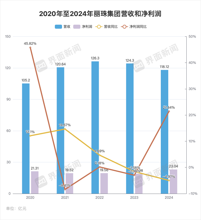 界面新闻记者李科文制图