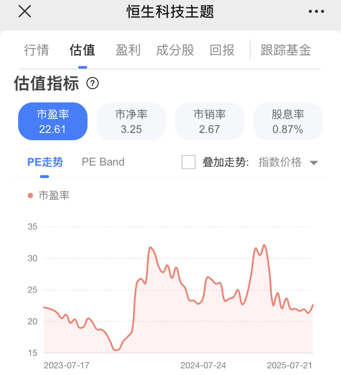 数据来源：复来智投，截止日期：