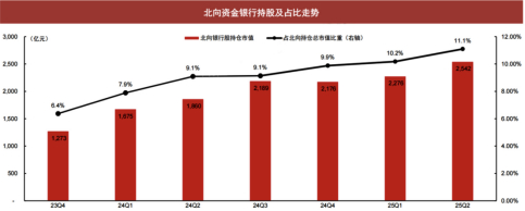 来源：Wind，中信证券