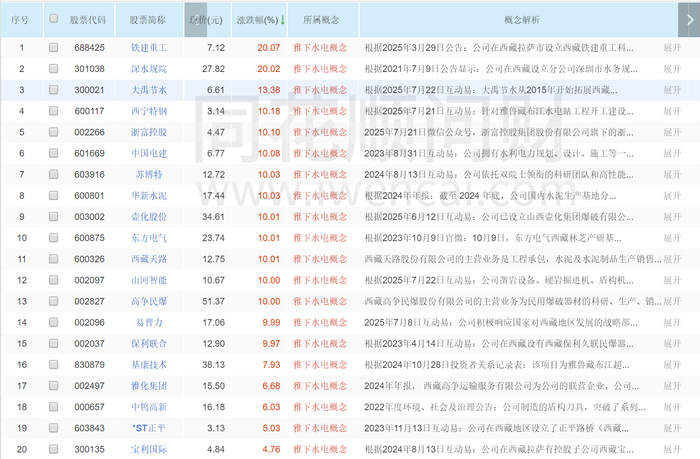 图源：同花顺问财