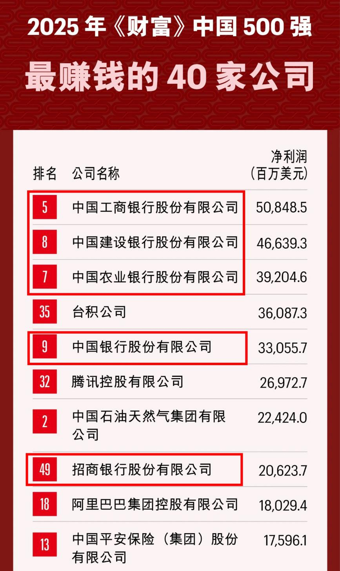 榜单截图。