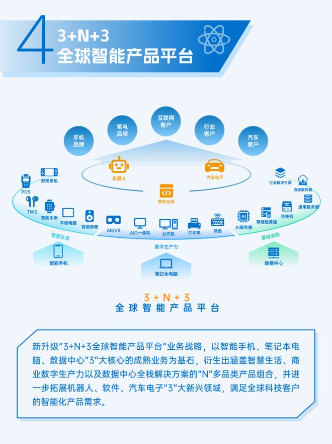 图片来源：华勤技术公众号