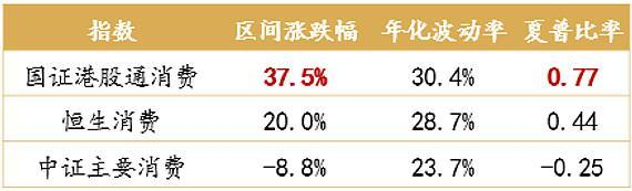 来源：Wind，截至2025/7/18