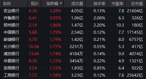 CRO板块震荡拉升