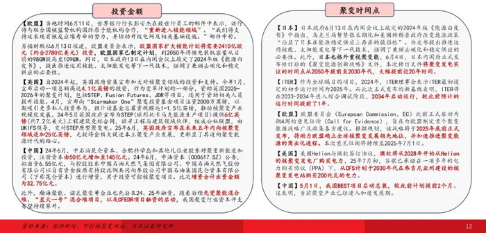 方正证券研报截图