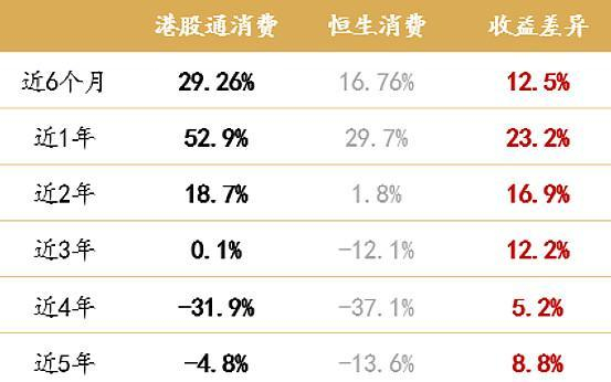 来源：Wind，截至2025/7/18