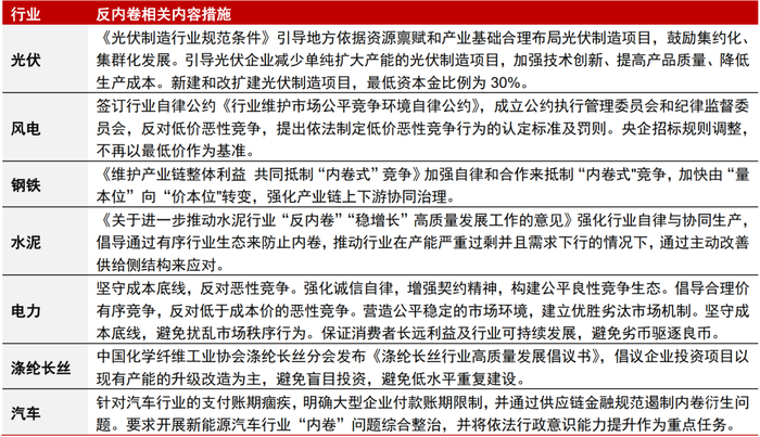  资料来源：工信部，能源新闻网，中国钢铁工业协会，中汽协，中国政府网，化学纤维工业协会，中信证券研究部