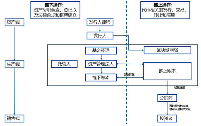资料来源：国浩律师事务所，申万宏源研究