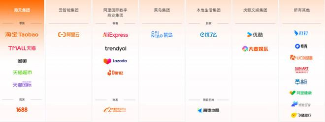 图：阿里业务架构