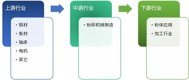 资料来源：普华有策