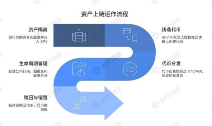 资料来源：深潮资讯，腾讯新闻，申万宏源研究
