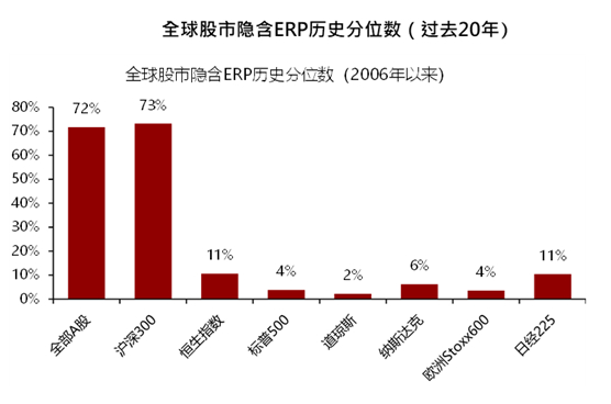 数据来源：wind。