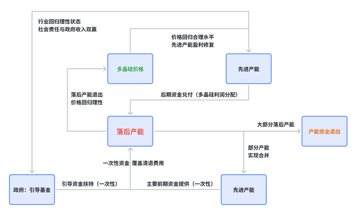 资料来源：中信证券研究部假设，实际情况仍待有待观察