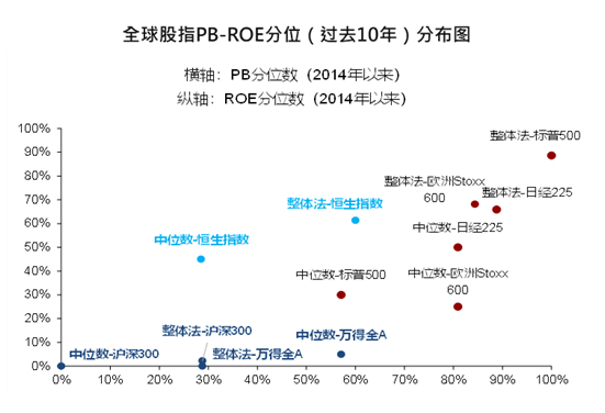 数据来源：wind。