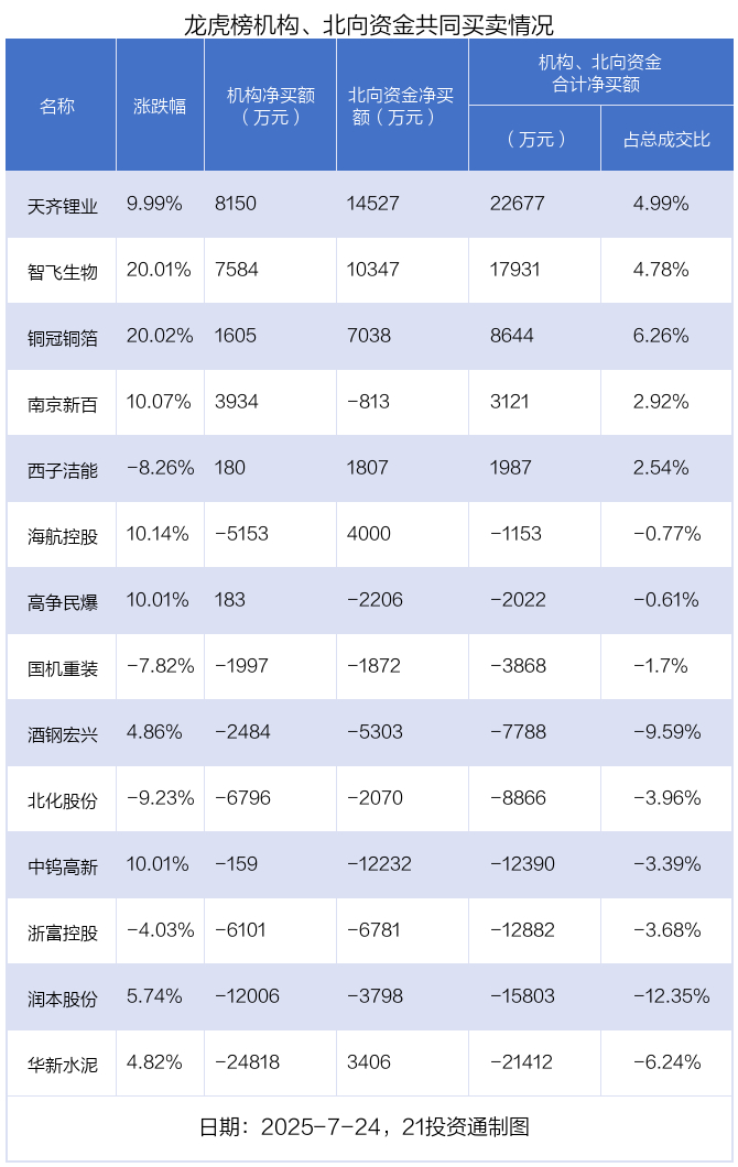 （文章来源：21世纪经济报道）