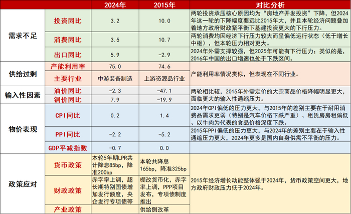  资料来源：Wind，中信证券研究部