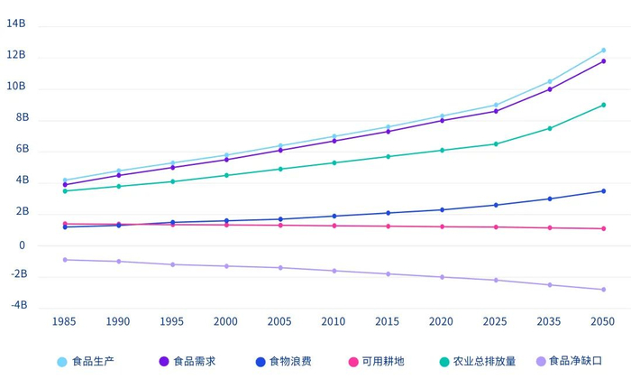 数据来源：毕马威分析