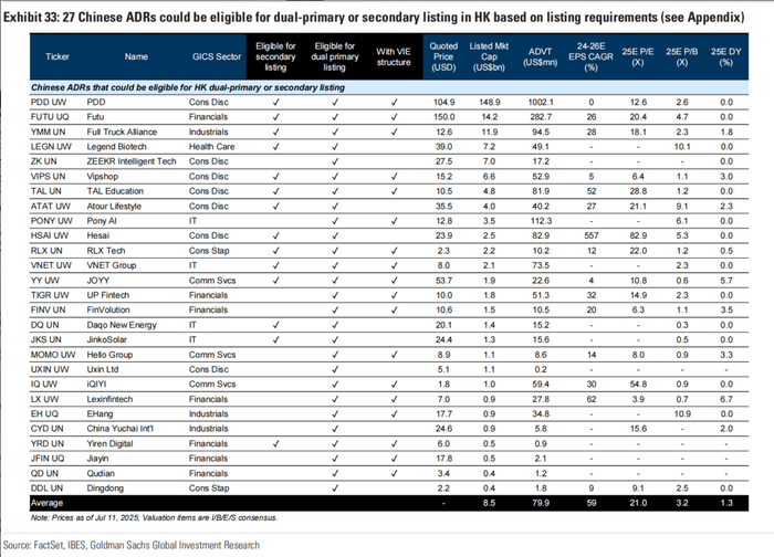潜在双重上市的ADR名单