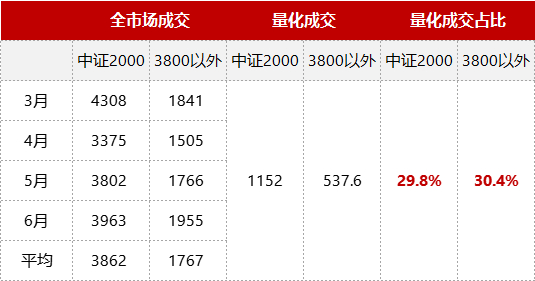 数据来源：好买基金研究中心