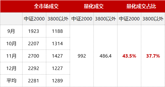 数据来源：好买基金研究中心