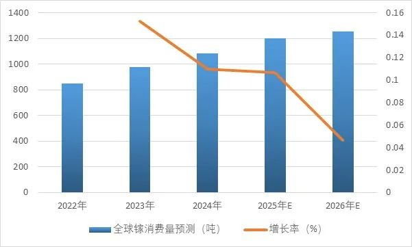资料来源：普华有策