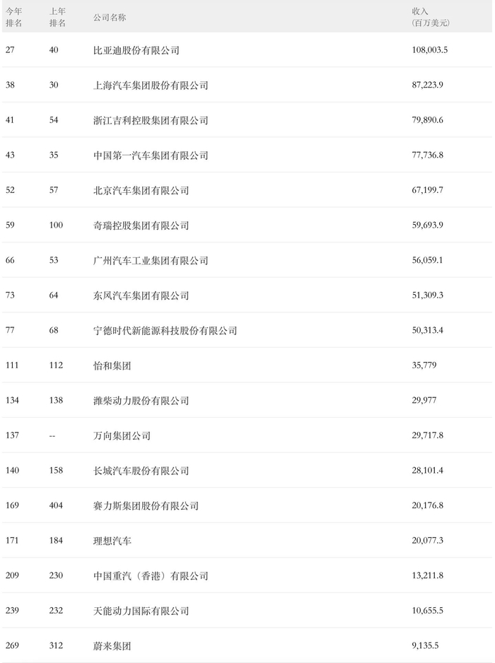 图源：《财富》官网