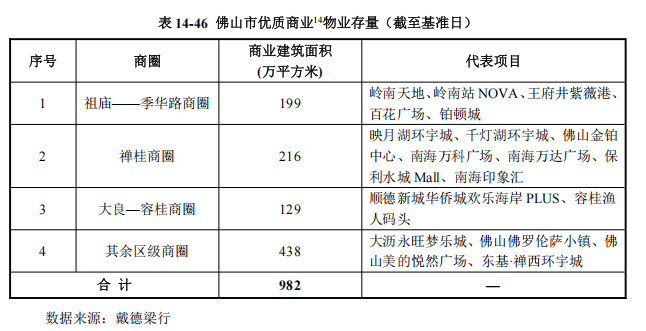 ●来源：招募说明书