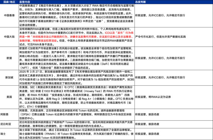 资料来源：新浪财经，前瞻新闻，汉坤律所事务所，Web3卡夫，申万宏源研究