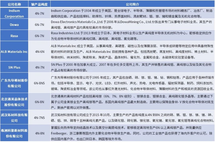 资料来源：普华有策
