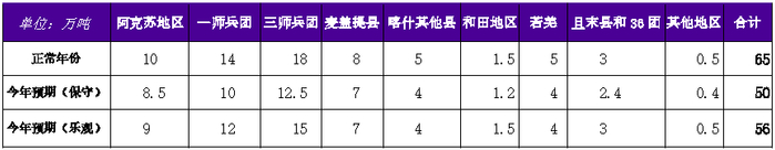 资料来源：公开资料整理，永安期货研究中心