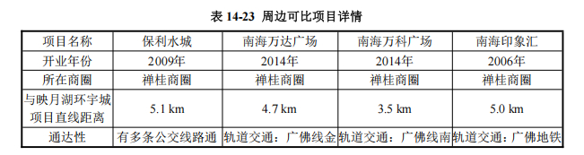 ●来源：招募说明书