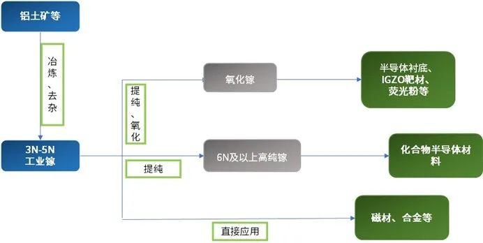资料来源：普华有策