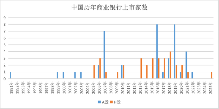 （界面新闻记者根据同花顺ifind制图）