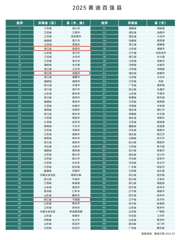 2025年百强县。图源网络