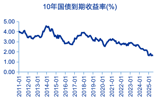 资料来源：ifind、申万宏源研究