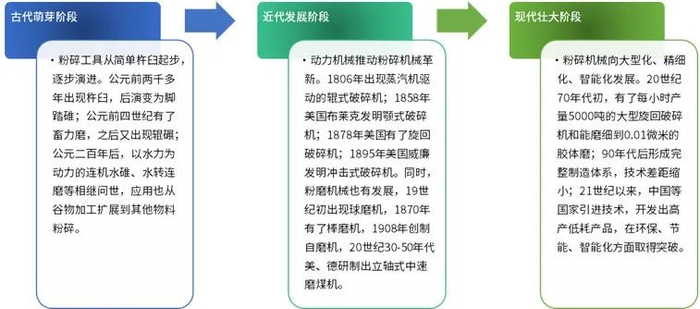 资料来源：普华有策