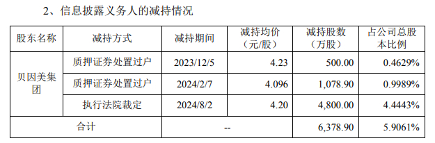 （图片来源：截图自上市公司公告）