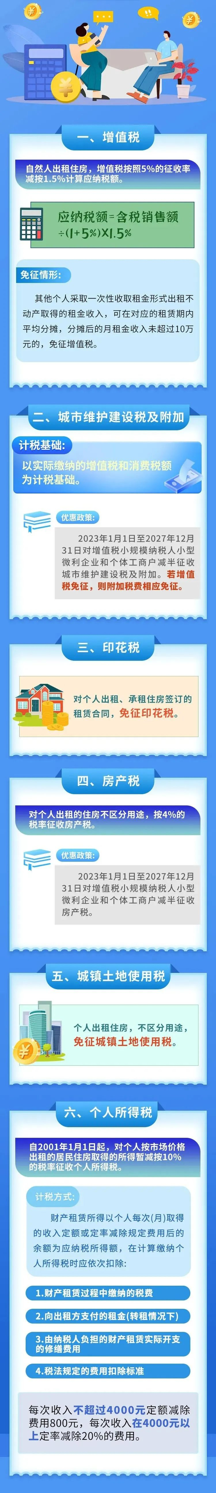 来源：天津税务