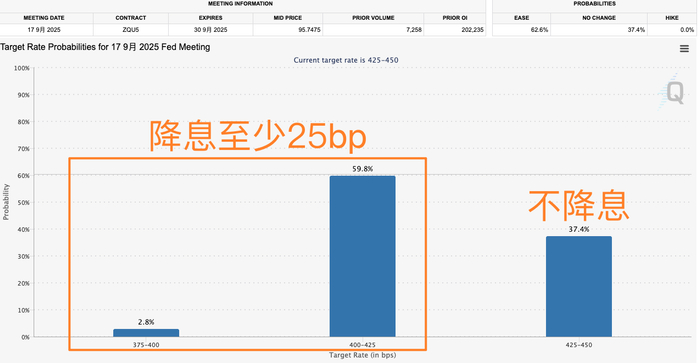 （来源：CME）