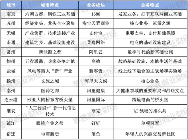 图：江苏“十三太保”与阿里“十三太保”